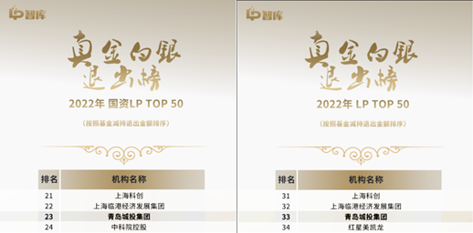 米兰官方站网页版-米兰在线(中国)城投集团蝉联“LP真金白银退出榜”TOP 50